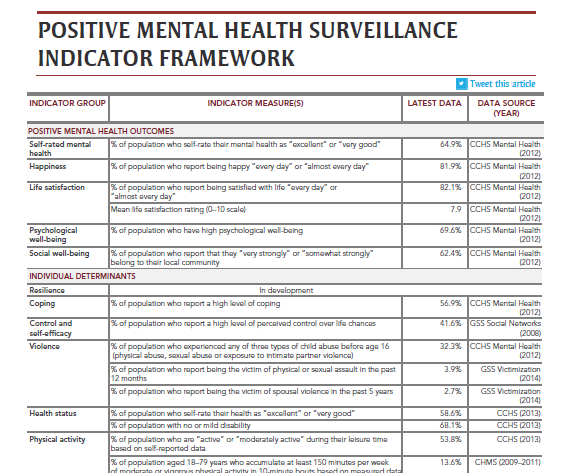 PMHSIF's Quick Stats is available in a printer-friendly format (PDF document). For an accessible equivalent, please use the table below.